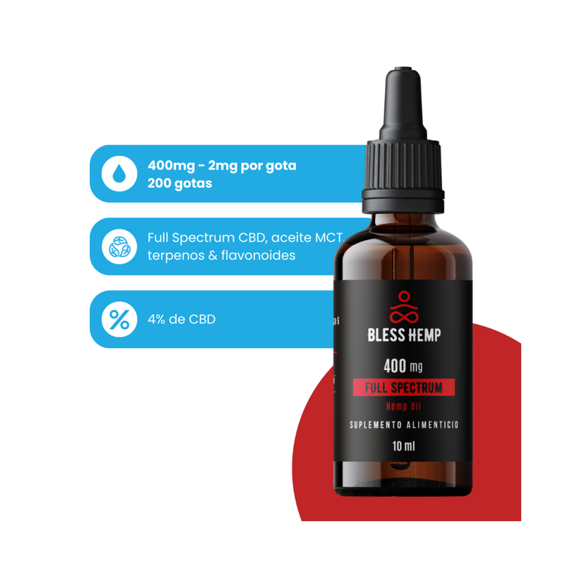 Aceite de CBD 400 mg – 10ml