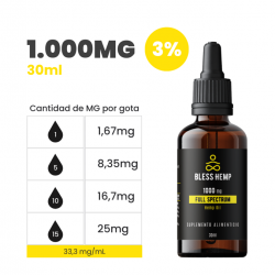 Aceite de CBD 1.000 mg – 30ml