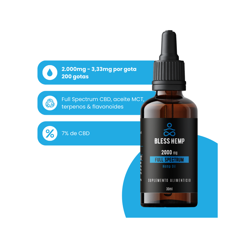 Aceite de CBD 2.000 mg – 30ml