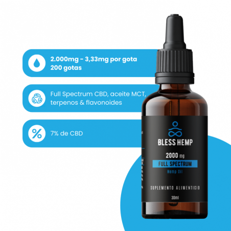 Aceite de CBD 2.000 mg – 30ml