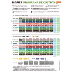 TRY PACK INDOOR 750ML BIOBIZZ